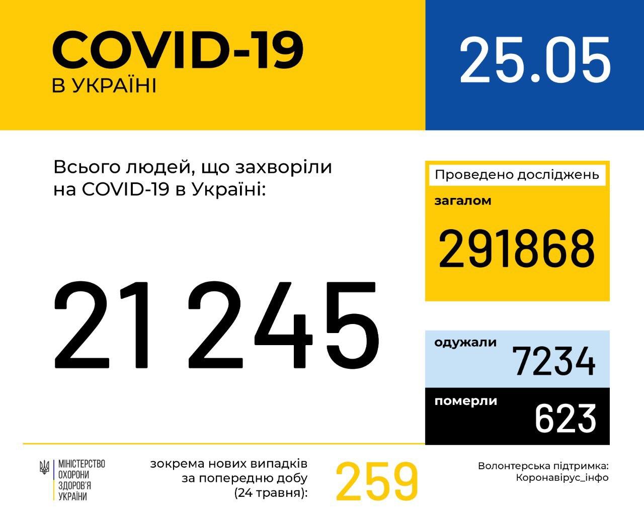 https://img.glavnoe.ua/Image2018/2020/05/25/photo_2020-05-25_09-12-37.jpg